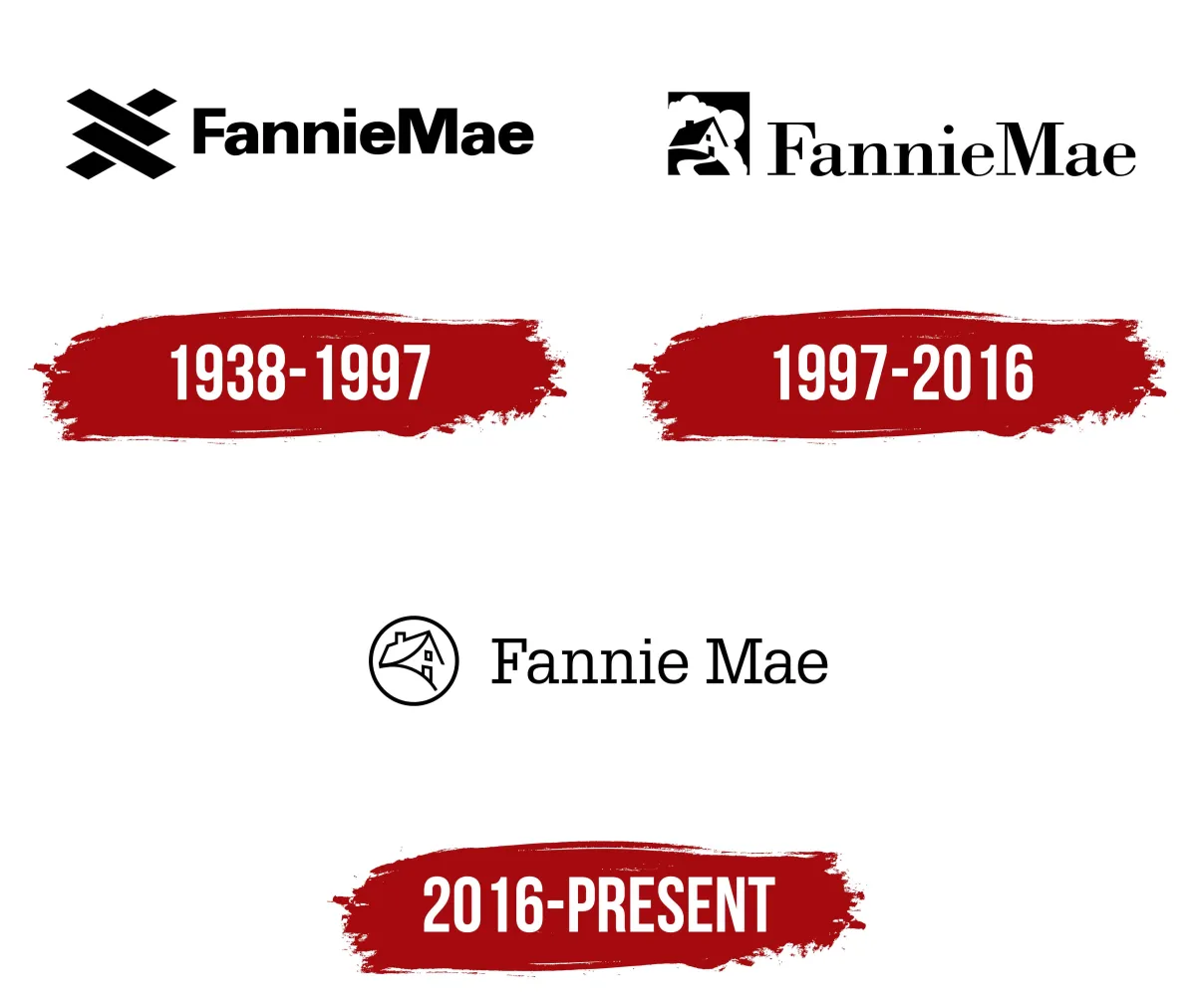 Fannie Mae